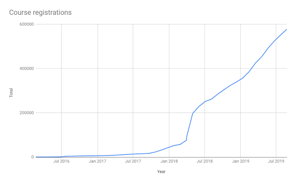 Where are the new Intuto releases?